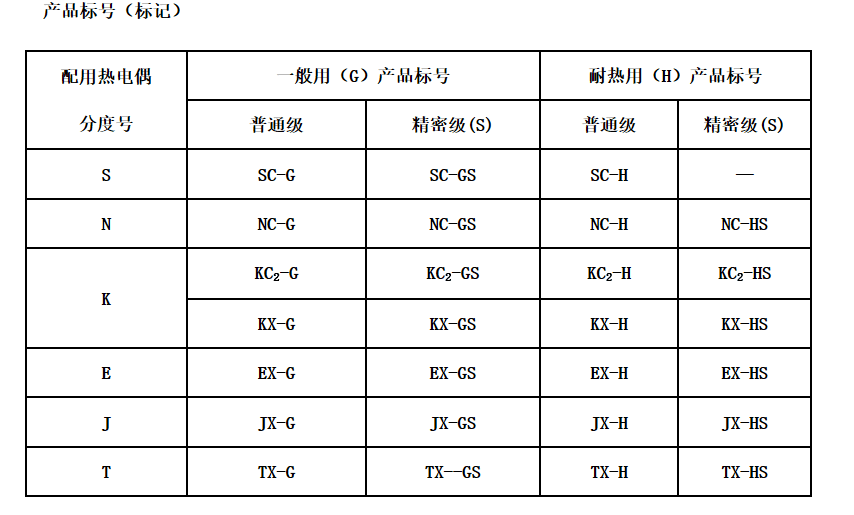 江蘇朝陽高溫線纜有限公司,電力電纜,電氣裝備用電線電纜,特種電纜