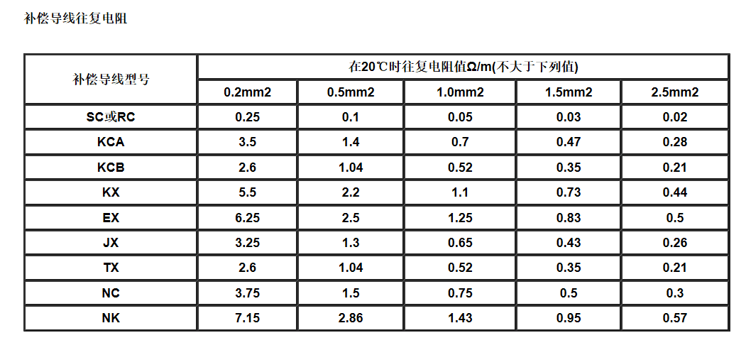 江蘇朝陽(yáng)高溫線纜有限公司,電力電纜,電氣裝備用電線電纜,特種電纜